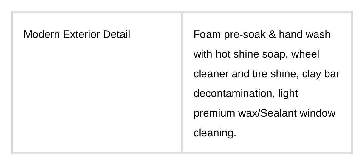 Automotive detailing