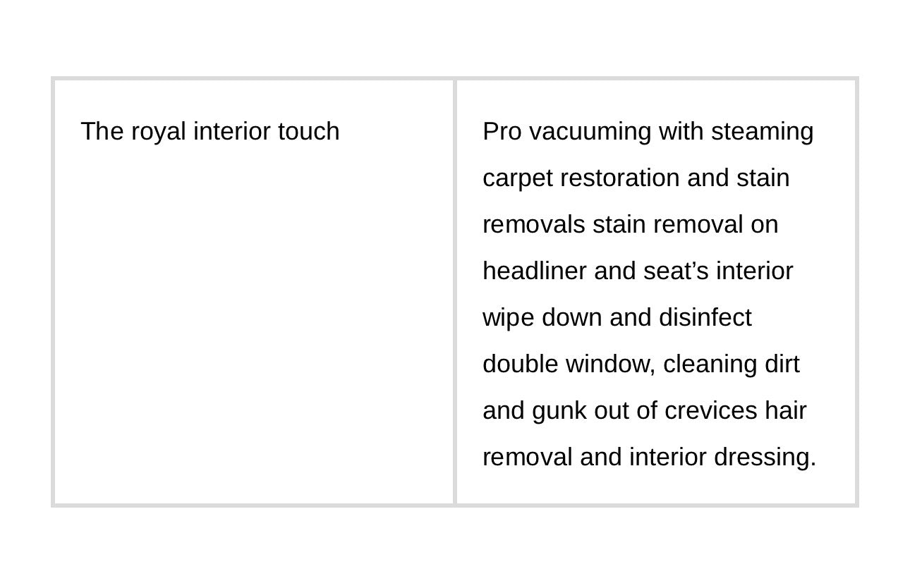 Automotive detailing