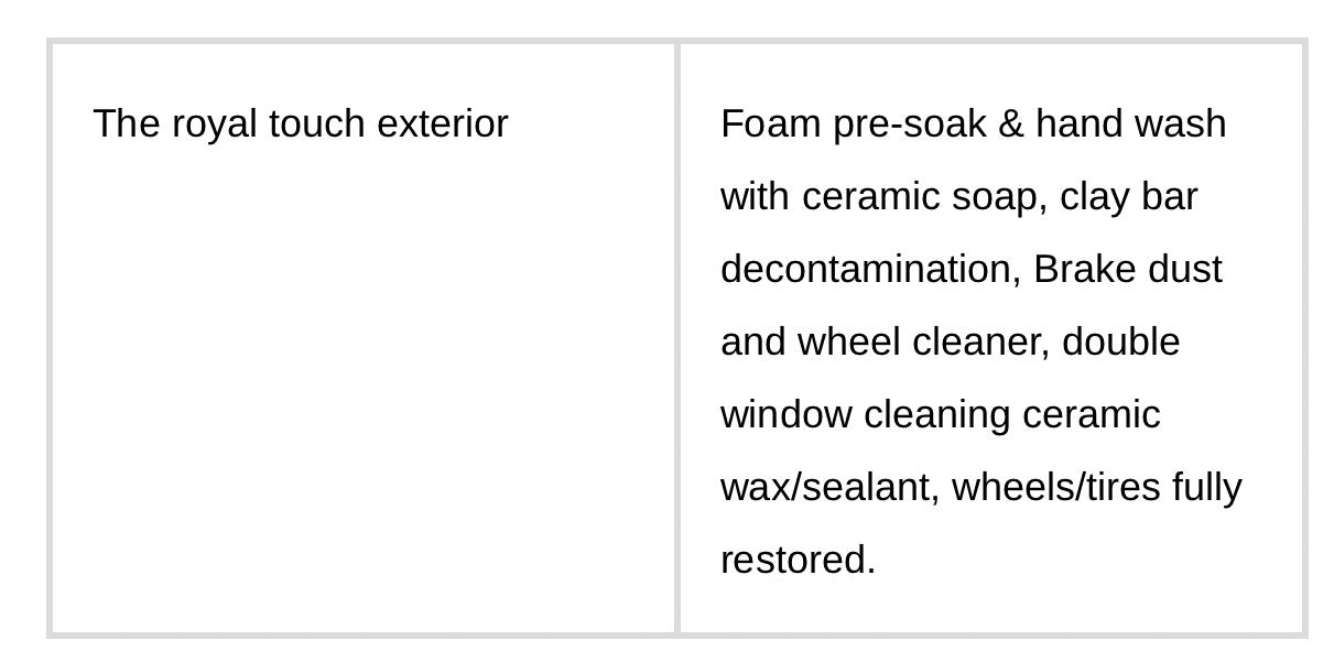 Automotive detailing