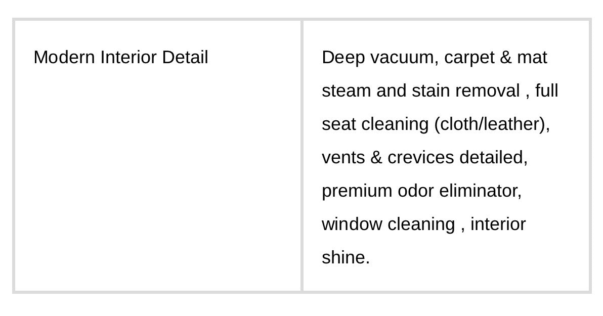 Automotive detailing