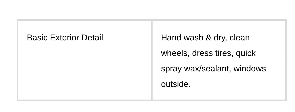Automotive detailing
